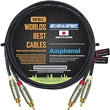 Best worlds cables